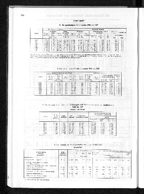 Vorschaubild von [[Statistisches Jahrbuch]]