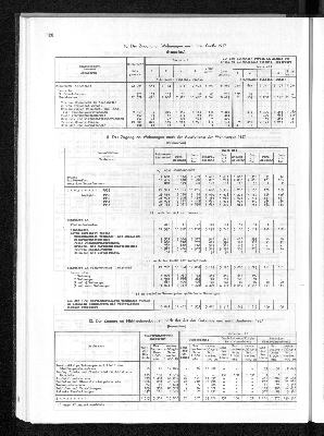 Vorschaubild von [[Statistisches Jahrbuch]]