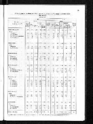 Vorschaubild von [[Statistisches Jahrbuch]]