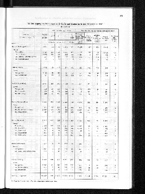 Vorschaubild von [[Statistisches Jahrbuch]]