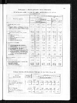 Vorschaubild von [[Statistisches Jahrbuch]]