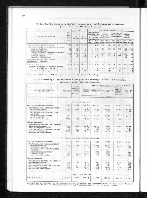 Vorschaubild von [[Statistisches Jahrbuch]]