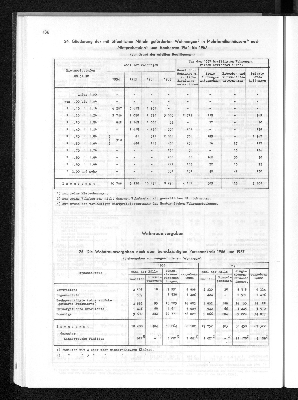 Vorschaubild von [[Statistisches Jahrbuch]]