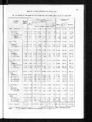 Vorschaubild von [[Statistisches Jahrbuch]]