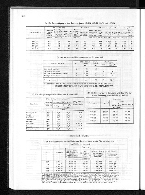 Vorschaubild von [[Statistisches Jahrbuch]]