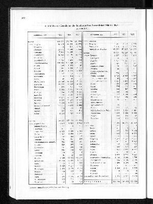 Vorschaubild von [[Statistisches Jahrbuch]]