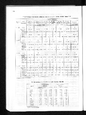 Vorschaubild von [[Statistisches Jahrbuch]]