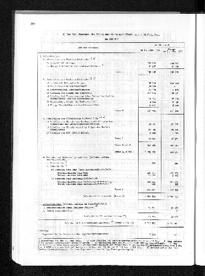 Vorschaubild von [[Statistisches Jahrbuch]]