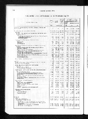 Vorschaubild von [[Statistisches Jahrbuch]]