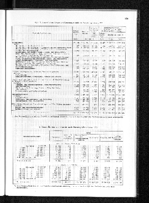 Vorschaubild von [[Statistisches Jahrbuch]]