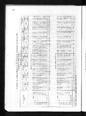 Vorschaubild von [[Statistisches Jahrbuch]]