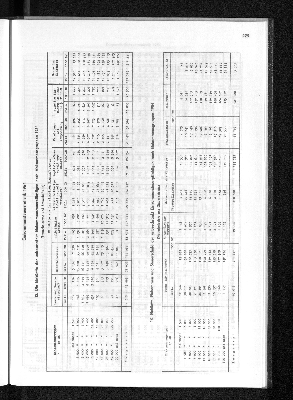 Vorschaubild von [[Statistisches Jahrbuch]]