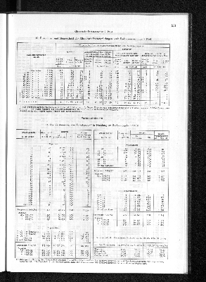 Vorschaubild von [[Statistisches Jahrbuch]]