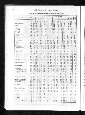 Vorschaubild von [[Statistisches Jahrbuch]]