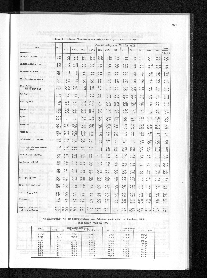 Vorschaubild von [[Statistisches Jahrbuch]]