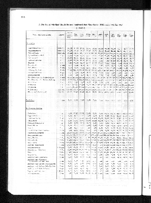 Vorschaubild von [[Statistisches Jahrbuch]]