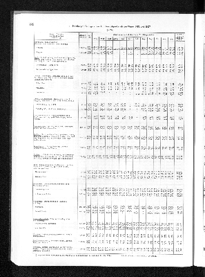 Vorschaubild von [[Statistisches Jahrbuch]]