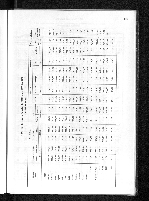 Vorschaubild von [[Statistisches Jahrbuch]]