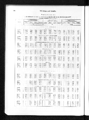 Vorschaubild von [[Statistisches Jahrbuch]]