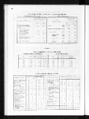 Vorschaubild von [[Statistisches Jahrbuch]]