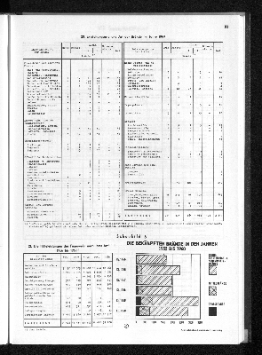 Vorschaubild von [[Statistisches Jahrbuch]]