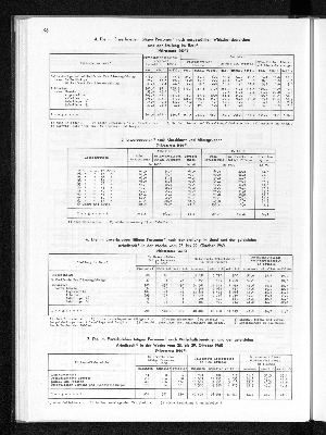 Vorschaubild von [[Statistisches Jahrbuch]]