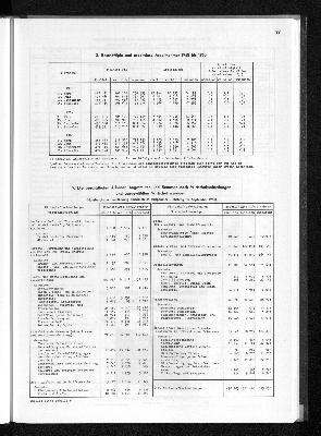 Vorschaubild von [[Statistisches Jahrbuch]]