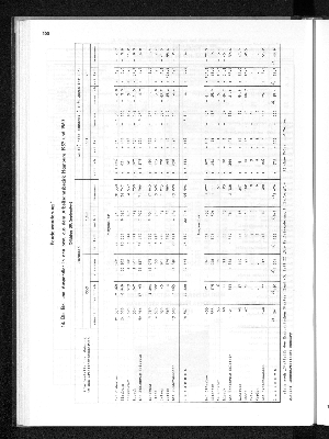 Vorschaubild von [[Statistisches Jahrbuch]]