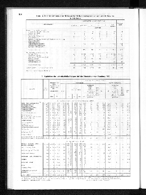 Vorschaubild von [[Statistisches Jahrbuch]]