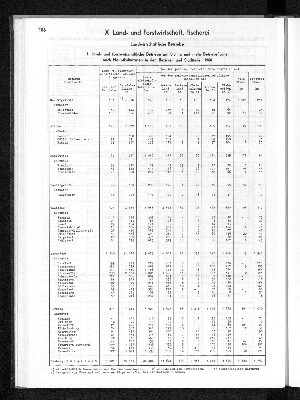 Vorschaubild von [[Statistisches Jahrbuch]]