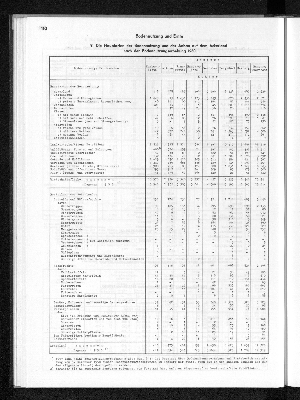 Vorschaubild von [[Statistisches Jahrbuch]]