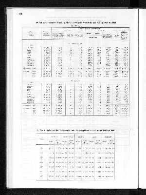 Vorschaubild von [[Statistisches Jahrbuch]]