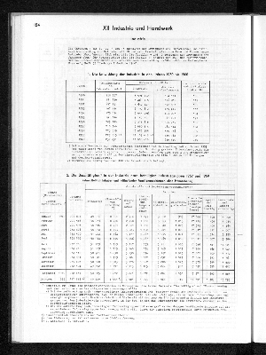 Vorschaubild von [[Statistisches Jahrbuch]]