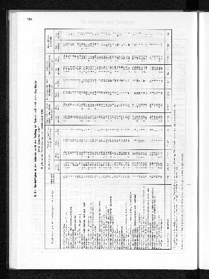 Vorschaubild von [[Statistisches Jahrbuch]]