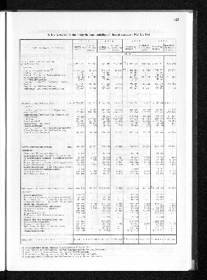 Vorschaubild von [[Statistisches Jahrbuch]]