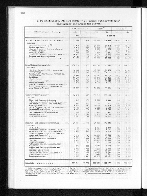 Vorschaubild von [[Statistisches Jahrbuch]]