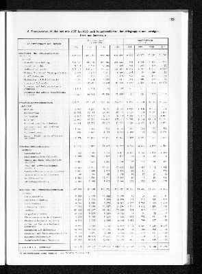 Vorschaubild von [[Statistisches Jahrbuch]]