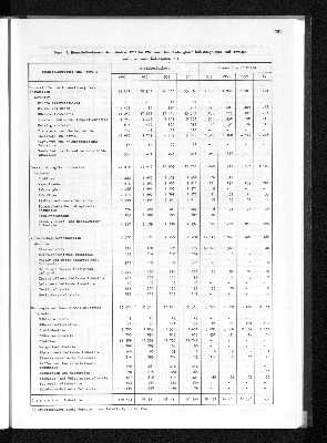 Vorschaubild von [[Statistisches Jahrbuch]]