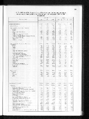 Vorschaubild von [[Statistisches Jahrbuch]]