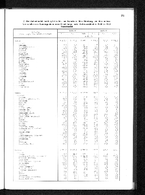 Vorschaubild von [[Statistisches Jahrbuch]]