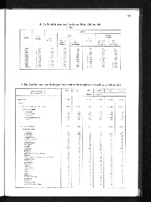 Vorschaubild von [[Statistisches Jahrbuch]]