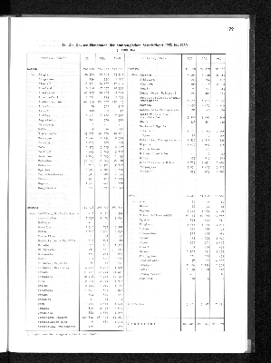 Vorschaubild von [[Statistisches Jahrbuch]]