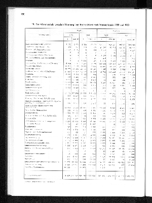 Vorschaubild von [[Statistisches Jahrbuch]]