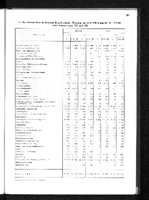 Vorschaubild von [[Statistisches Jahrbuch]]