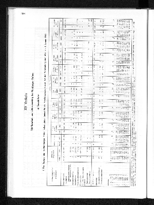 Vorschaubild von [[Statistisches Jahrbuch]]