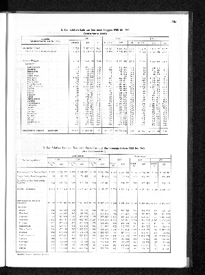 Vorschaubild von [[Statistisches Jahrbuch]]