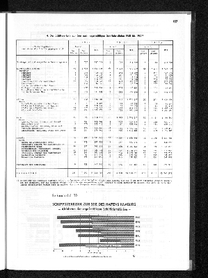 Vorschaubild von [[Statistisches Jahrbuch]]