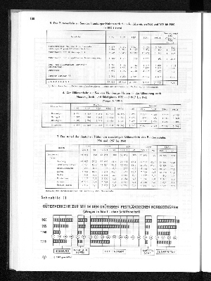 Vorschaubild von [[Statistisches Jahrbuch]]