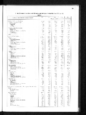 Vorschaubild von [[Statistisches Jahrbuch]]