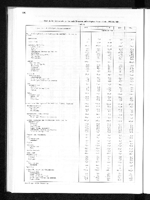 Vorschaubild von [[Statistisches Jahrbuch]]